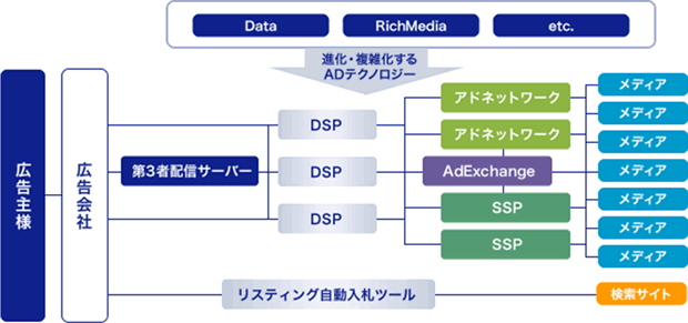 display-img-01